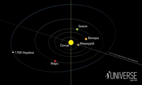 Как Украина попала на небо