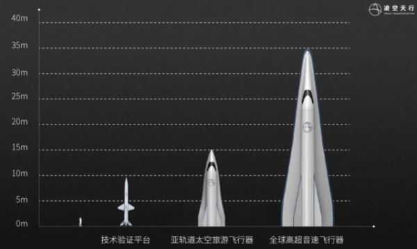 Состоялся первый успешный испытательный полет многоразовой китайской ракеты-носителя «Тяньсин-2»